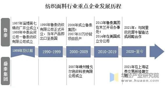 The Story of 嘉昊纺织品 嘉昊纺织品的创新与市场策略