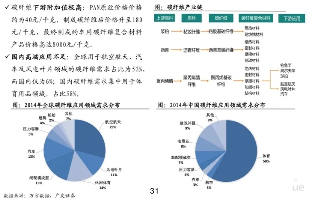 安琪纺织品批发价格表图片及案例分析