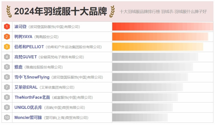 针纺织品皮革服装品牌排行榜