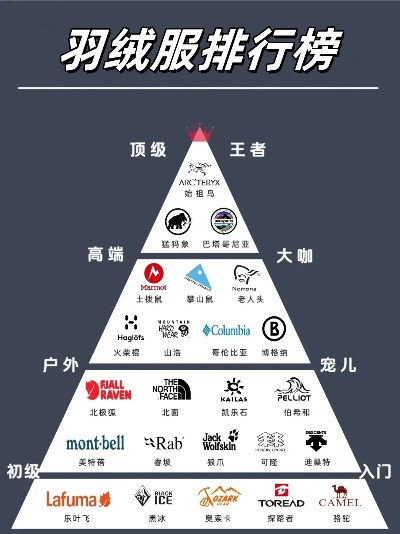 针纺织品皮革服装品牌排行榜