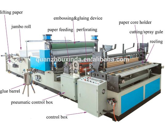 The Emotional Connection Between Textile Factory and its Flowering