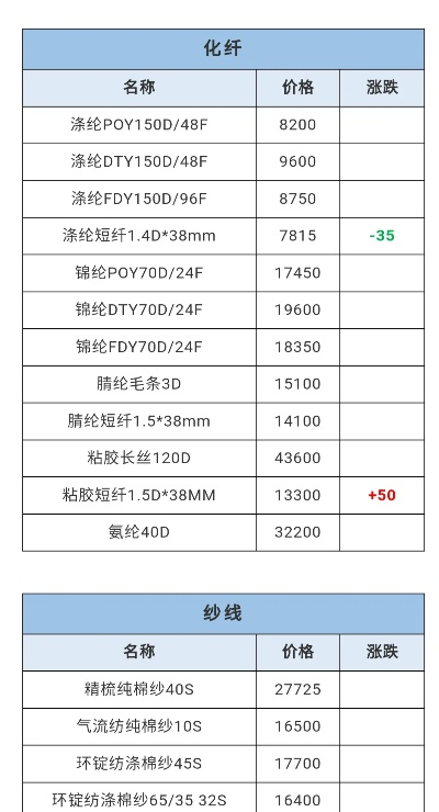 纺织品工厂原材料批发价格表