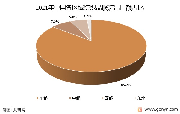 浙江简约纺织品分类与案例分析