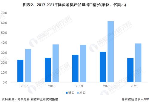 日本纺织品进口情况分析