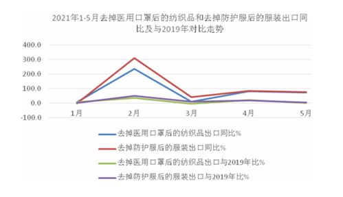 日本纺织品进口情况分析