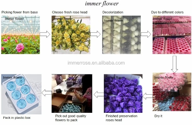 The Present State of Flower Embroidery Factory