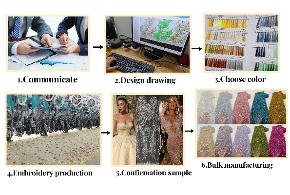 Unpleasant Scent lingers in Textiles,Challenges to Remove It