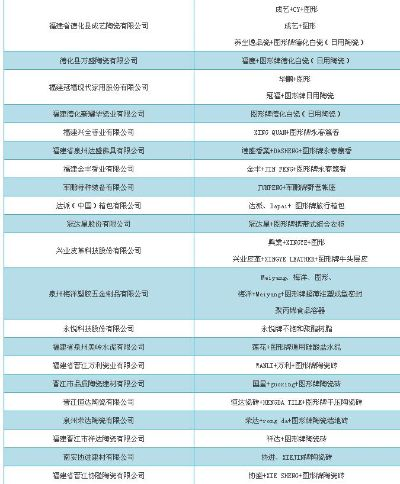 晋江纺织品牌排行榜前十名介绍