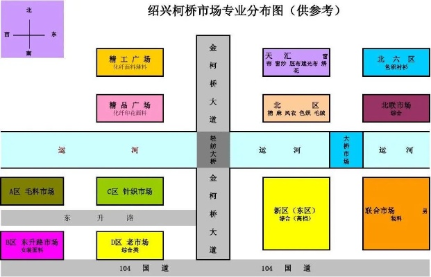 滕州市针纺织品批发市场图与案例分析