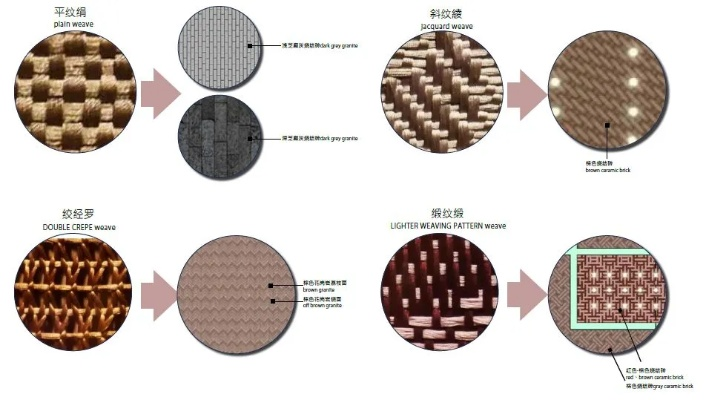 The Dynamics of New Xinda Textiles