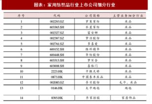 中国纺织品品牌排行报告