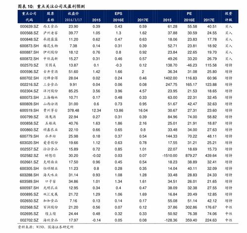湖北品牌纺织品批发价格表