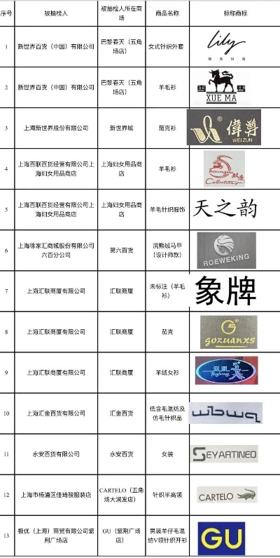 纺织品牌百科知识大全下载