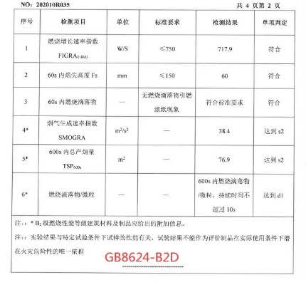 改性腈纶纺织品防火检测报告