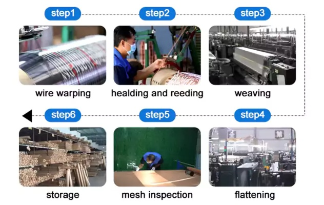 The Hierarchy of Positions in the Textile Industry