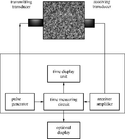 The Hierarchy of Positions in the Textile Industry