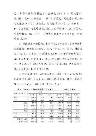 北京户外针纺织品批发价格概览