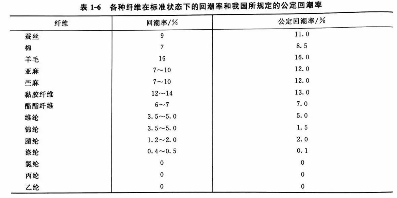 纺织品国家标准与国际美标pH值比较分析