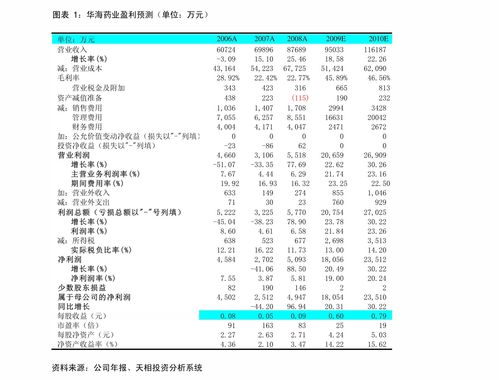 上海纺织品报价查询