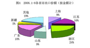 纺织品生意低迷分析