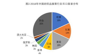 纺织品生意低迷分析