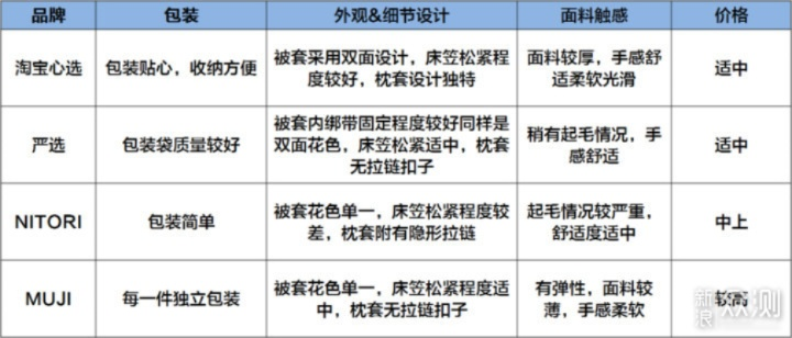 振亚纺织品牌评价，知乎用户眼中的真实体验