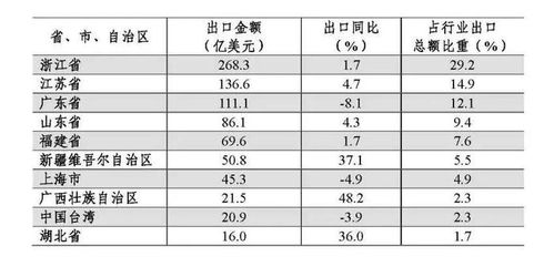 新疆纺织品品牌排行榜前十名介绍
