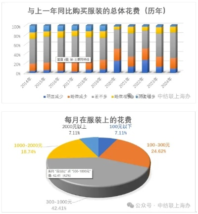 上海针纺织品批发市场价格分析