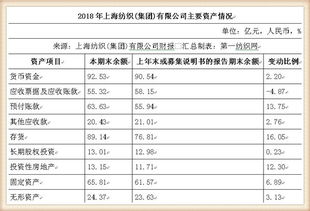 河南品牌纺织品批发价格表