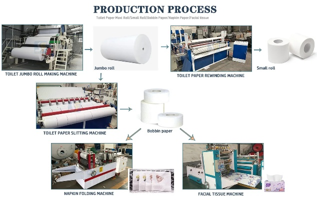 The Role of Textile Testing in Quality Control and Product Innovation