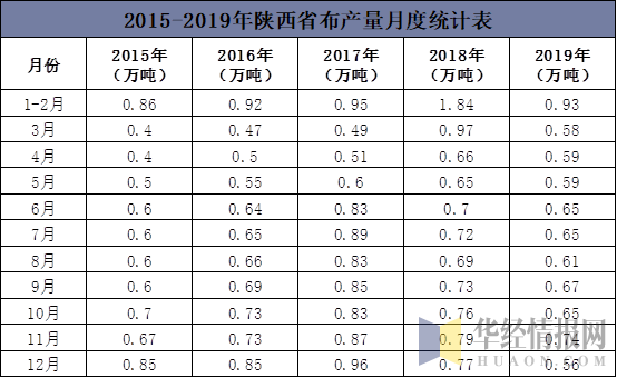 陕西电商纺织品批发价格表概览