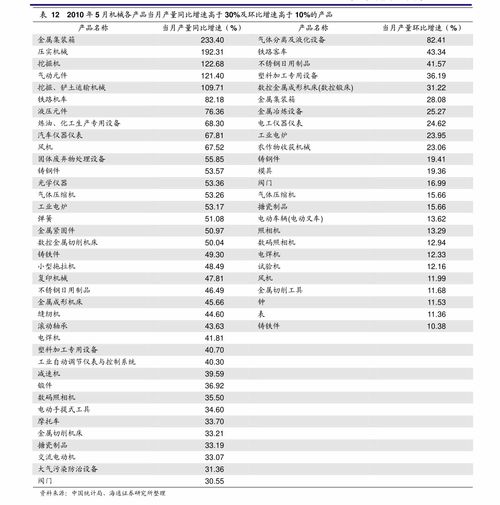 河北电商纺织品批发价格表