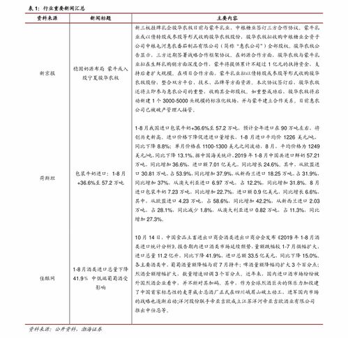 河北电商纺织品批发价格表