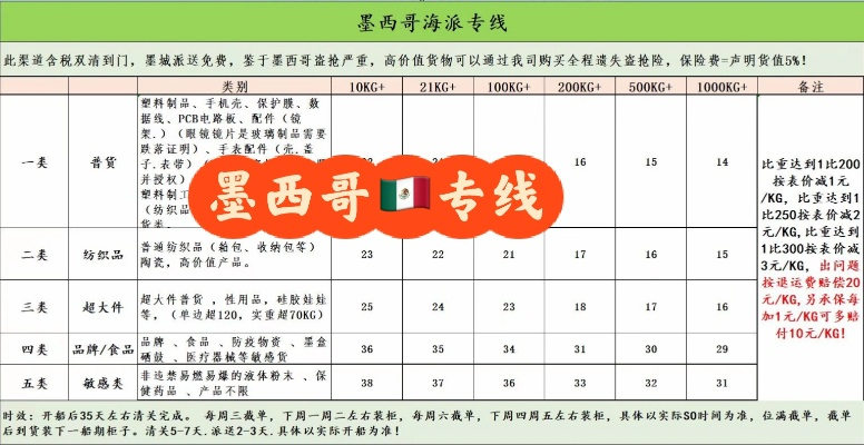 纺织品到墨西哥运费解析