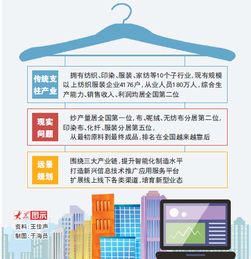 纺织厂人员配置优化策略