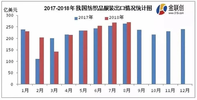 纺织品外贸赚钱之路，探索与机遇