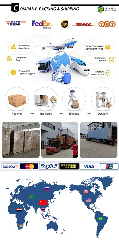 国际物流纺织品涵盖范围