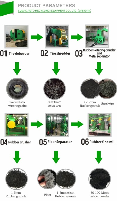 Fabrication Plants Recycling Inventory Challenges and Solutions