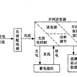 1.光伏发电系统建设