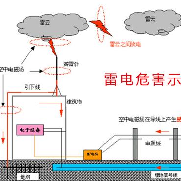 1.光伏发电系统建设