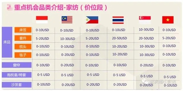 海南海航纺织品批发价格表解读