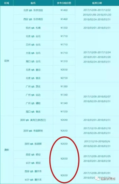 海南海航纺织品批发价格表解读