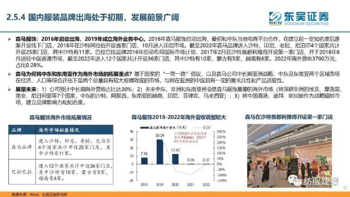 南通硕来纺织品，品质与市场策略