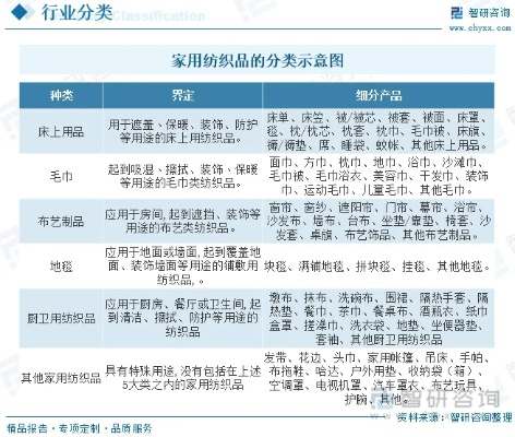 南通硕来纺织品，品质与市场策略