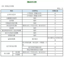 纺织品国际快递报价分析