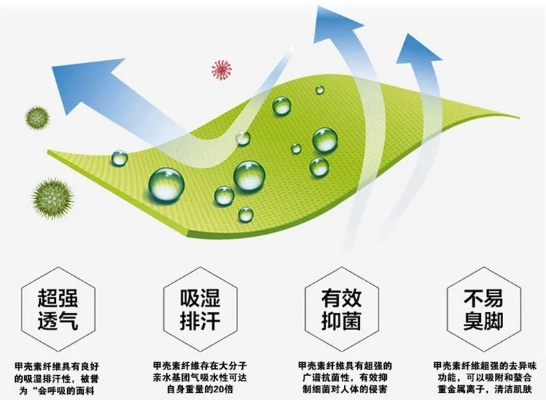 甲醛纺织品原理及其应用案例分析