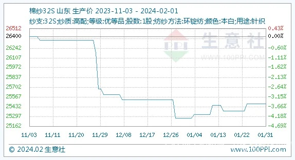 棉纺织品批发价格查询网，快速了解市场行情