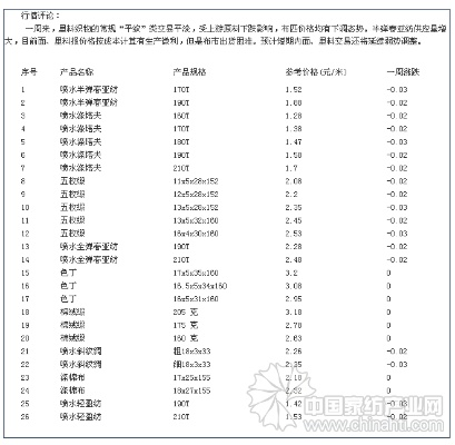棉纺织品批发价格查询网，快速了解市场行情