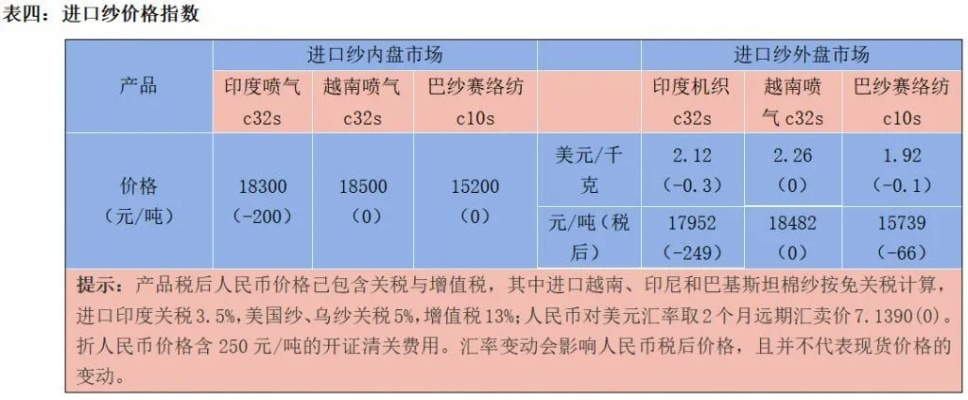 棉纺织品批发价格查询网，快速了解市场行情