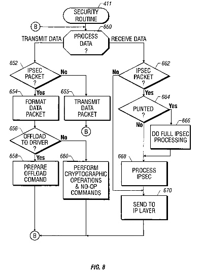 The Art and Science of Textile Technology and Processes